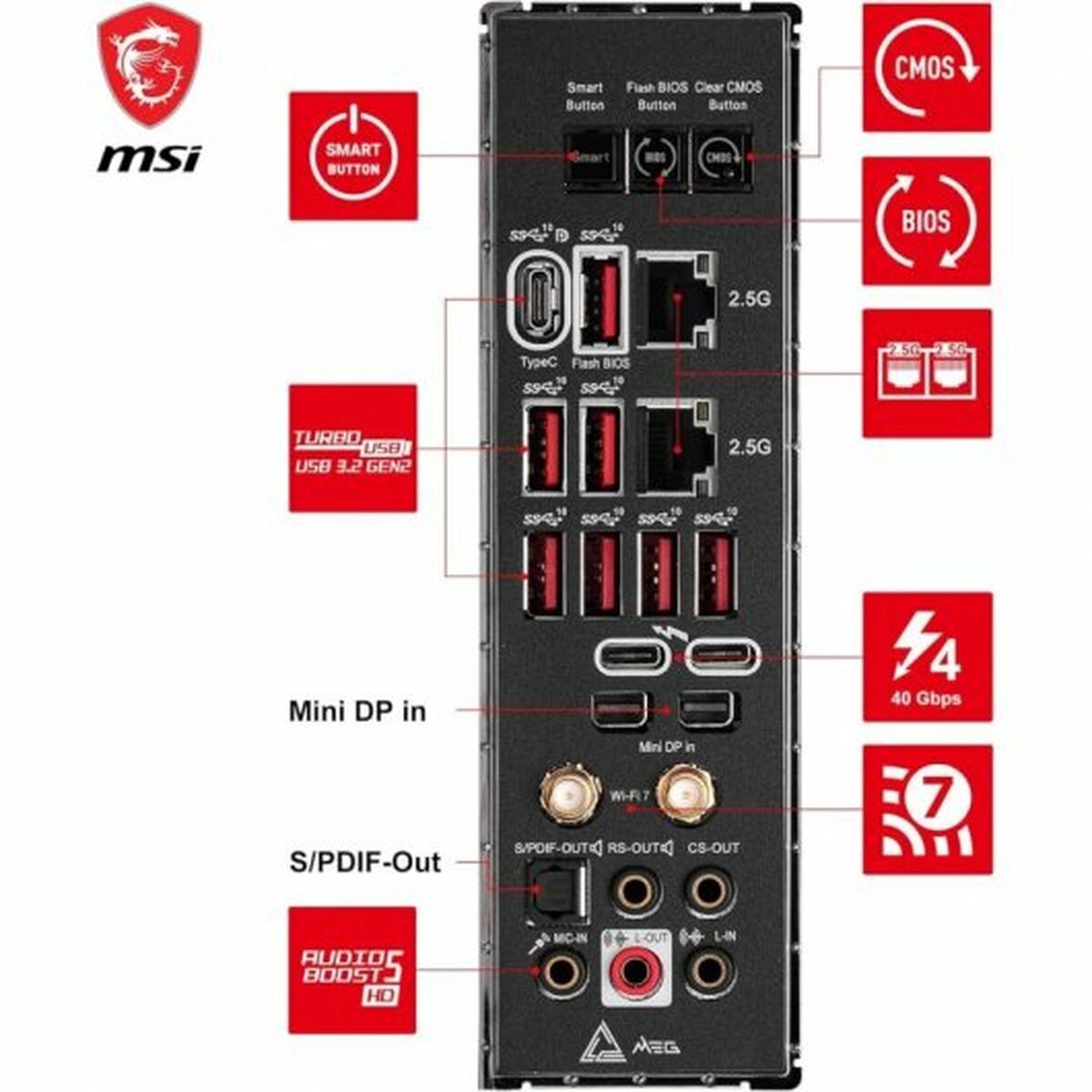 Motherboard MSI MEG Z790 ACE MAX LGA 1700 Intel Z790 Express