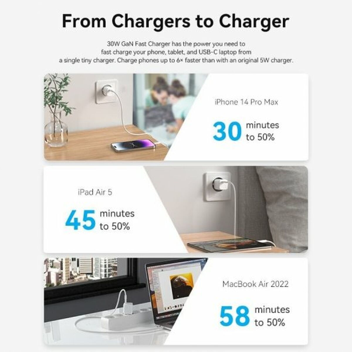 Wall Charger Vention FAKW0-EU White 30 W USB-C