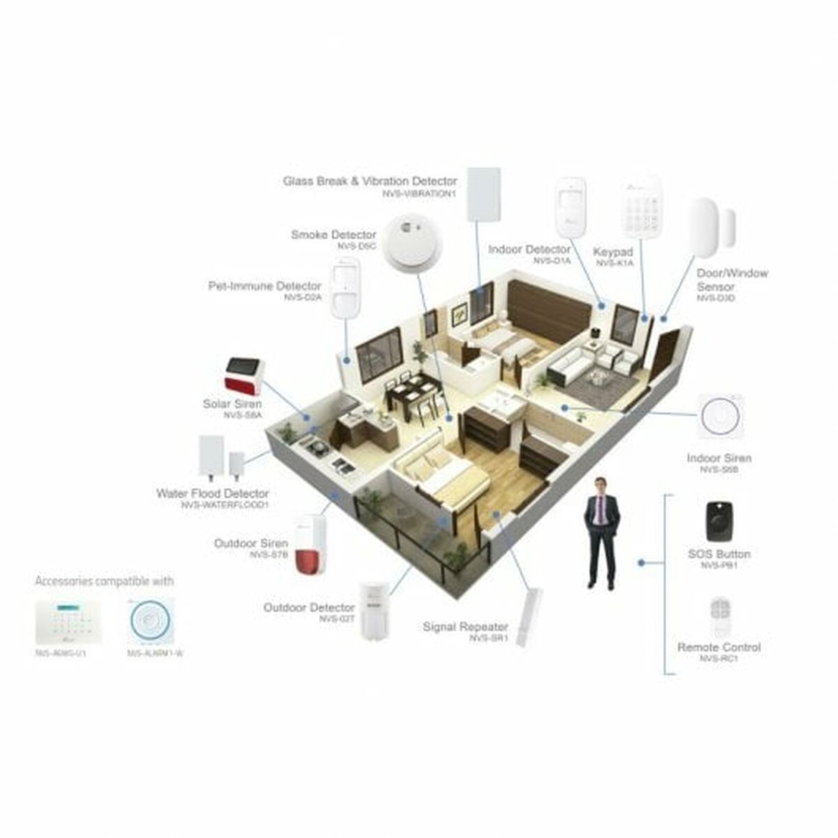 Alarm System Nivian NVS-WATERFLOOD1 Water